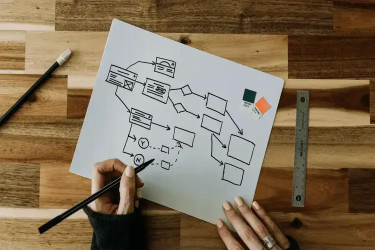 Desenhe e automatize tarefas